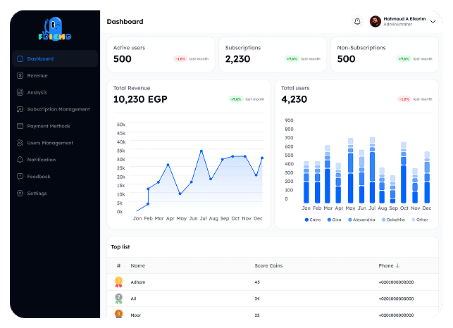 Dashboard Preview